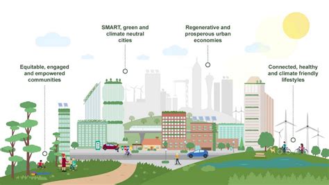  Designing Sustainable Cities: A Comprehensive Guide for Urban Engineers! Unveiling the Future of Human Settlements